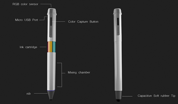 A dispositivo está equipado com uma câmara de mistura das cores