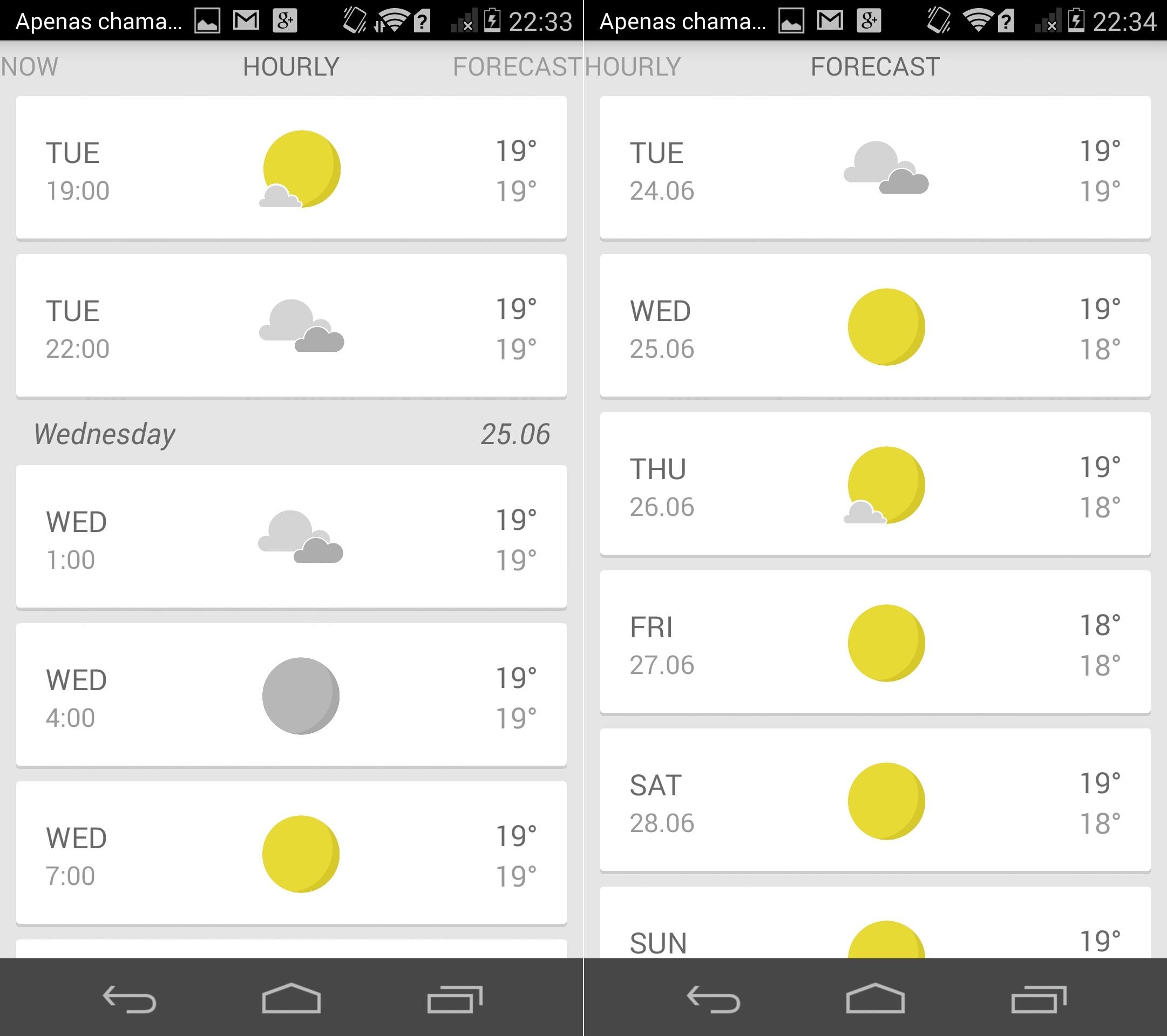 Wemple Weather: Uma forma simples de ter o tempo no Android