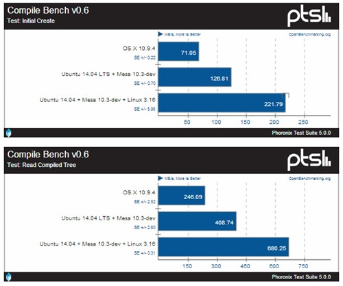 benchmark_03
