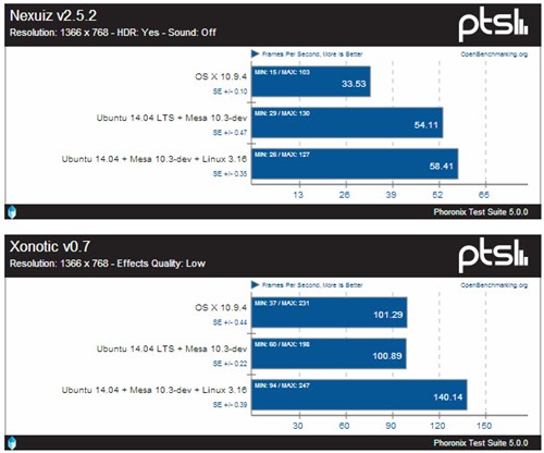 benchmark_05
