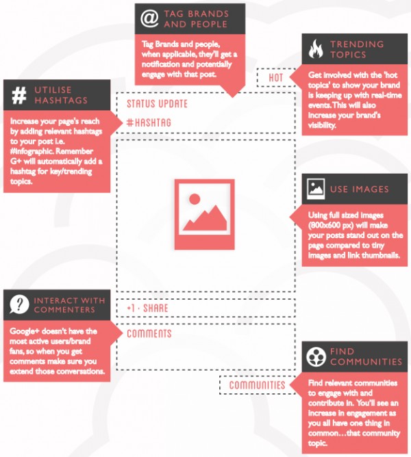 google+_posts