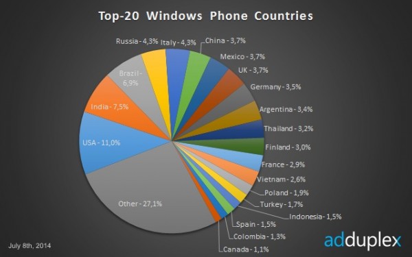 windows_phone_2