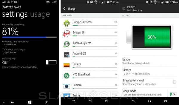 Está provado que Android gasta mais bateria que Windows Phone