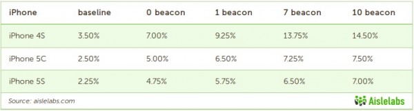 ibeacon_3