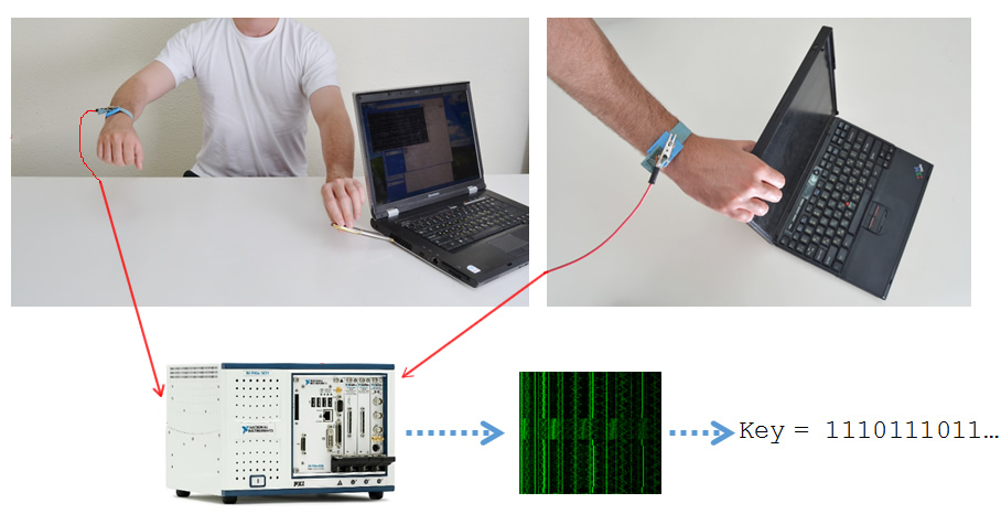 Para roubar informação de um PC basta tocar-lhe!