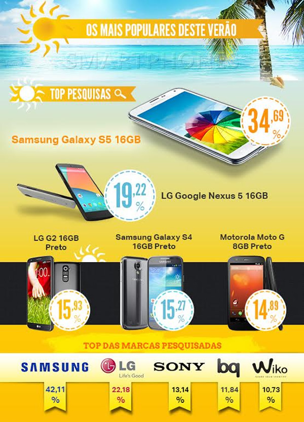 imagem_smartphone_verao01_small