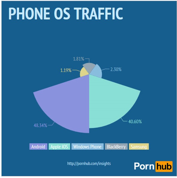 porn_phone