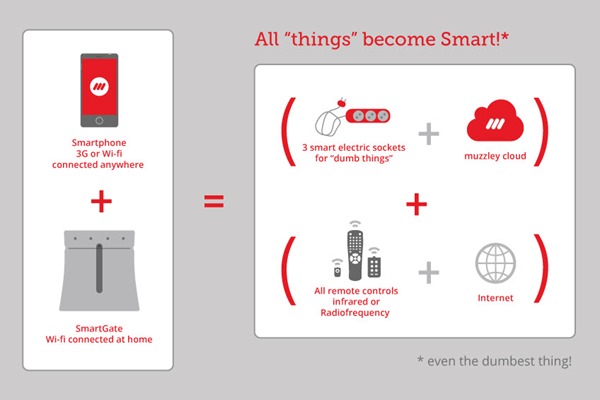 Vamos conhecer melhor o projecto SmartGate