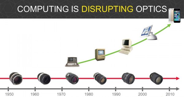 ComputingIsDisruptingOptics1
