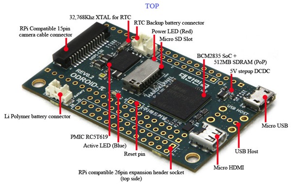 ODROID-W_01