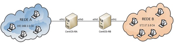 centOS_1