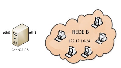 centos_3