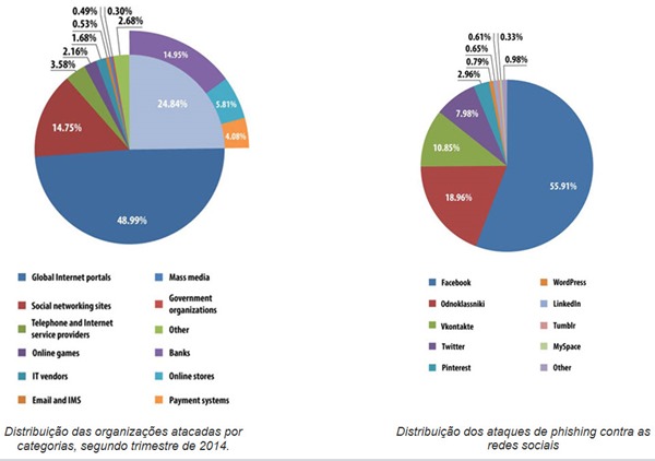 grafico