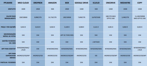 imagem_comparativi_serv_cloud011