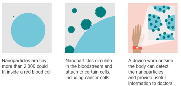nano