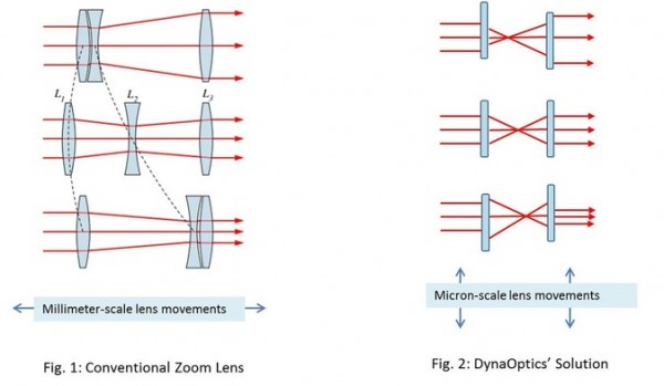 opticalzoom_01