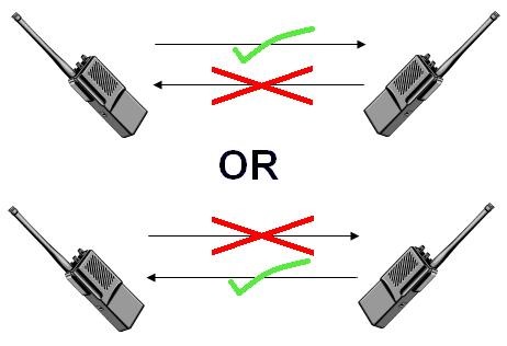 HalfDuplex