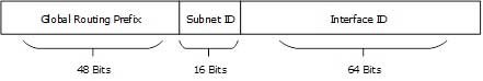 global_unicast_address