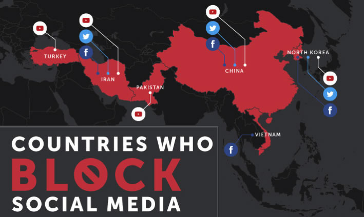 Coreia do Norte e as Redes Sociais