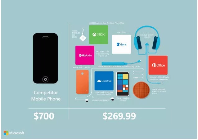 iPhone 6?! O que podemos comprar por metade do preço?