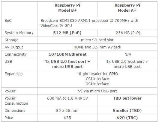 raspberry_b _a 