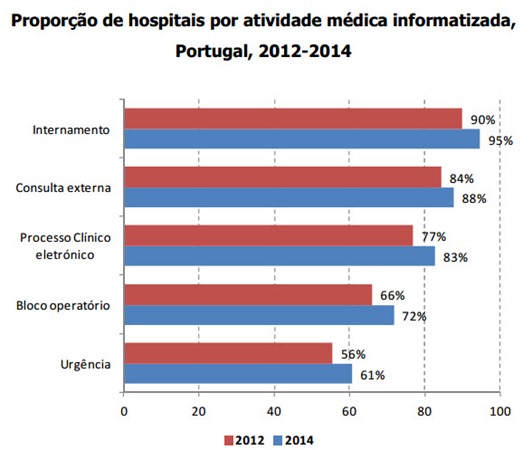 hospitais_01