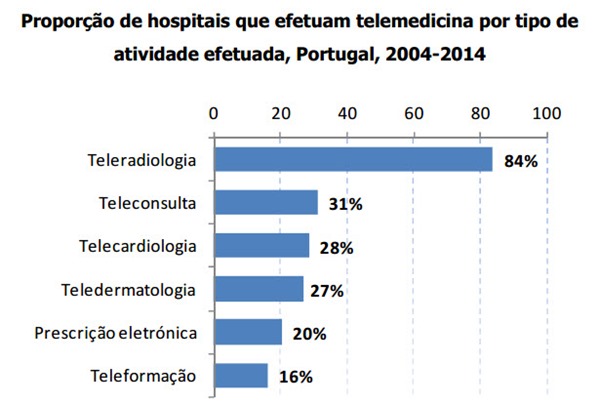 hospitais_05