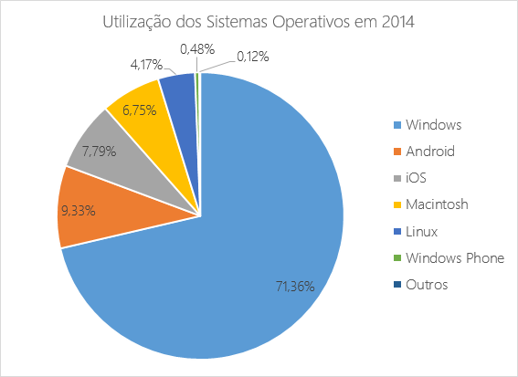 pplware_so_2014_1
