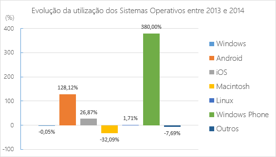 pplware_so_2014_2