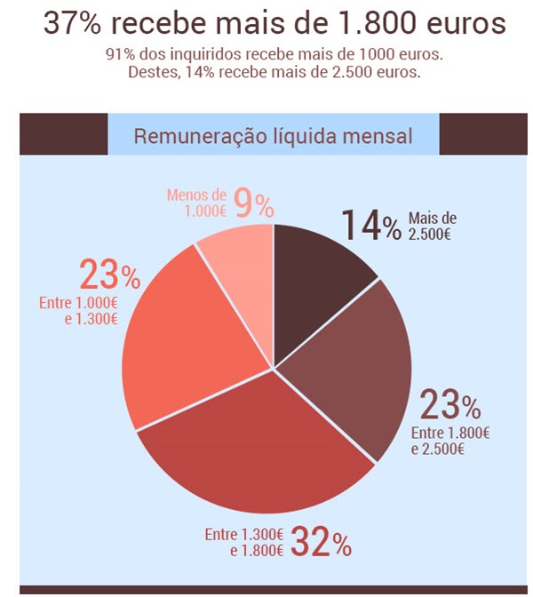via Observador.pt
