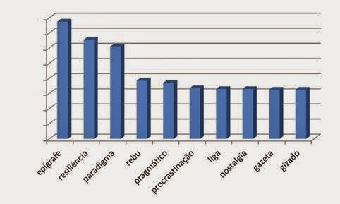 Numeros2014_fig1