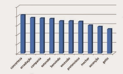 Numeros2014_fig4