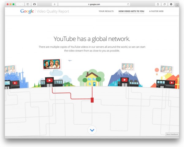 A sua Internet está de saúde?