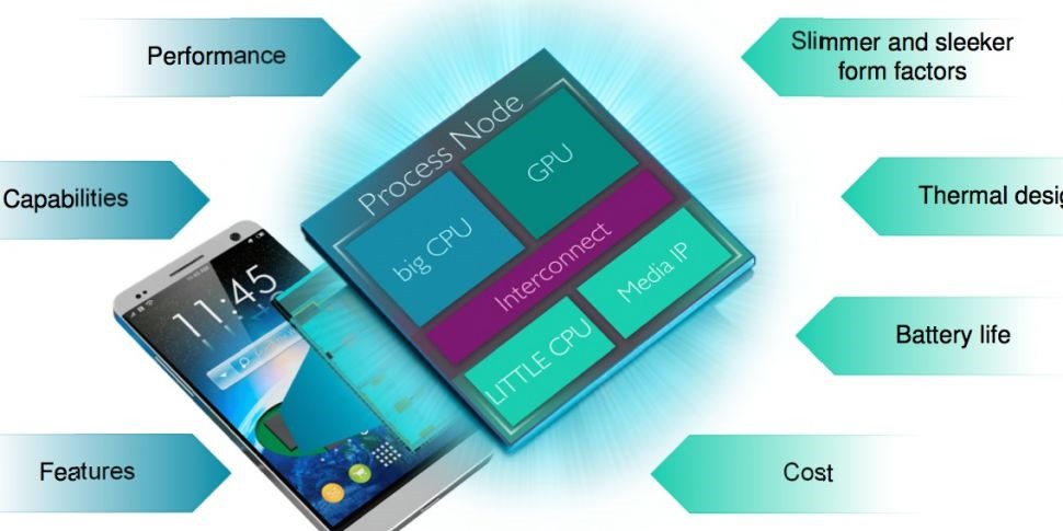 Em 2016, o seu smartphone poderá ter um ARM Cortex-A72