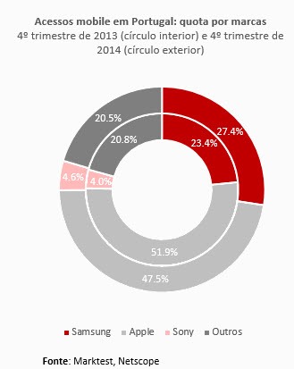 apple_Portugal
