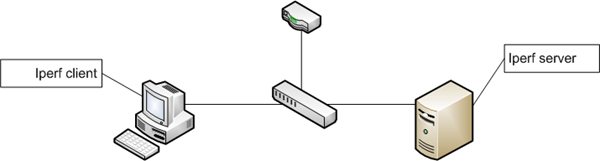 iperf-client-server