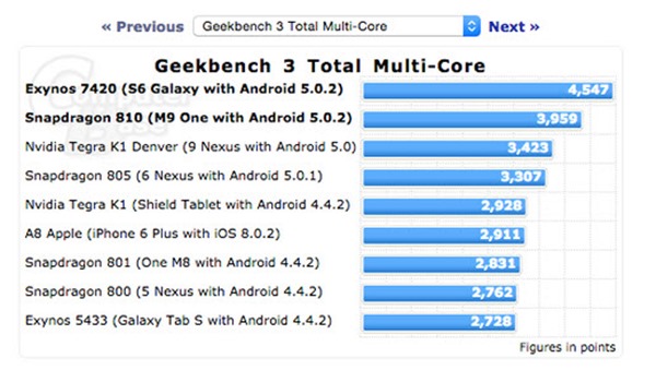 benchmark