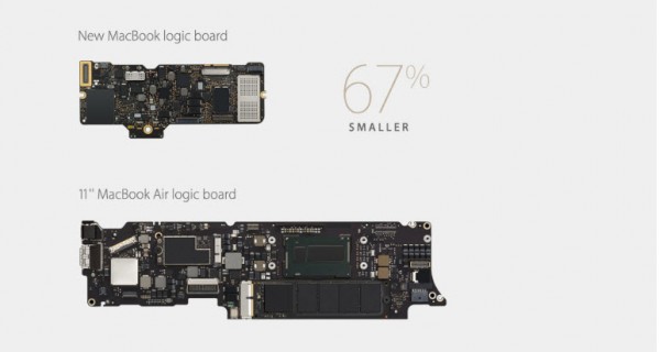 board
