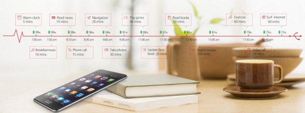 elephone_p5000_battery