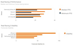 iPhone-6-vs-Galaxy-S6-vs-One-M9-vs-Nexus-6-9_1