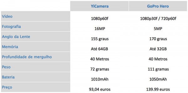 pplware_analise_yicamera01