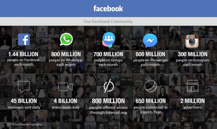 pplware_facebook_results01