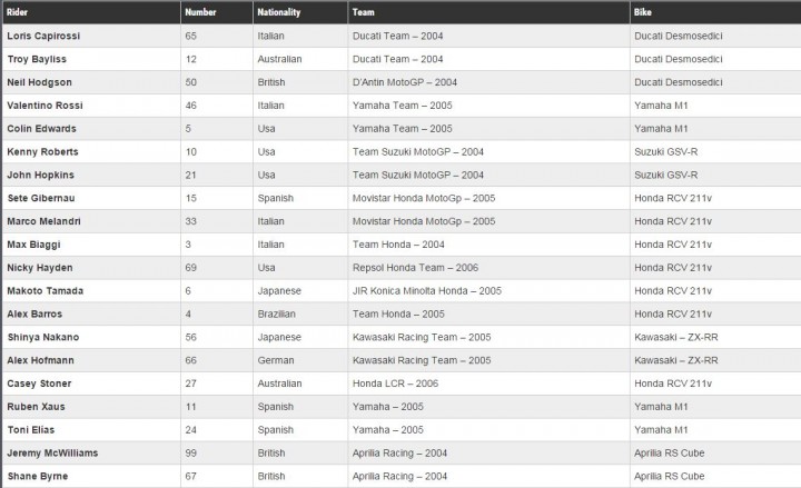 MotoGP15_pilotos