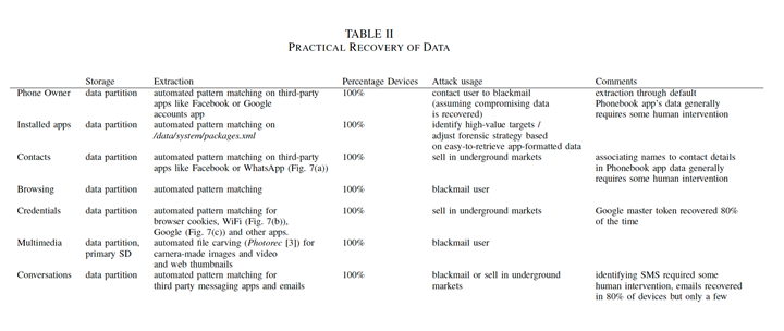 android-data-recovery