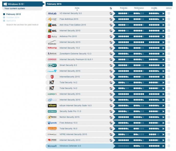 av-tests-01-pplware