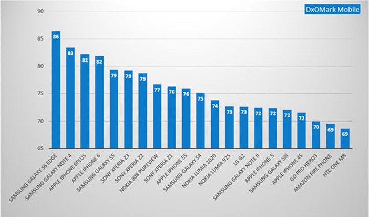 chart1