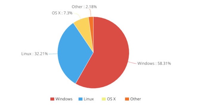 elementaryOS_00