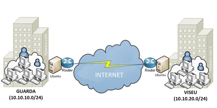 openvpn_04