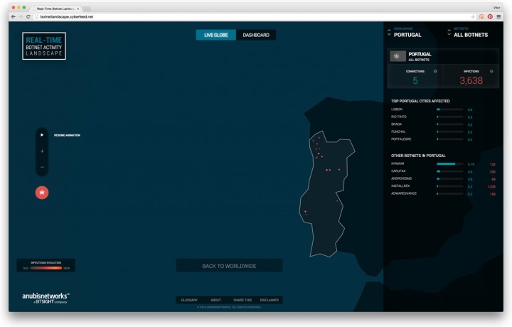 pplware_botnets_portugal