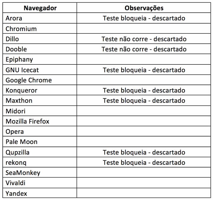 pplware_teste_nav_lunux01